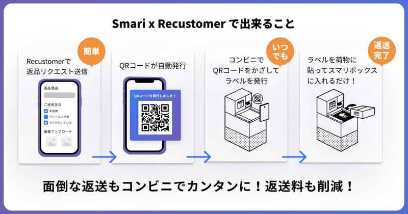 りー様 リクエスト 3点 まとめ商品 ZX様 リクエスト 3点 まとめ商品